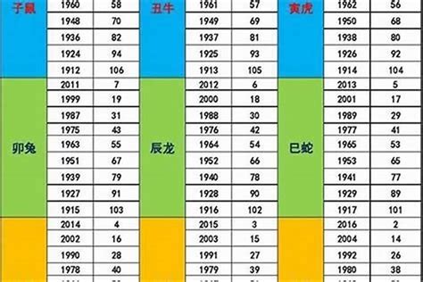 1987年生肖|1987年属什么生肖